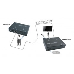 EVBMU-M110, 4K2K HDMI + USB KM Extender over HDBaseT (100M) 