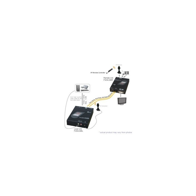 FVDA-M040, DVI Extender over Fiber Optics med RS232