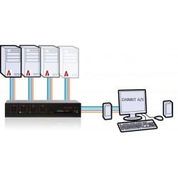 EAL4+ godkendt 4 ports KVM omskifter DVI/VGA, EAL2+ EAL4+ certificeret Tempest level I Level A certificeret