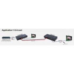 HDMI extender over par-snoet kabel. Op til 3.8 km