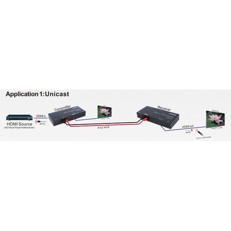 HDMI booster op til 3800 Meter over et parsnoet kabelforHDMI