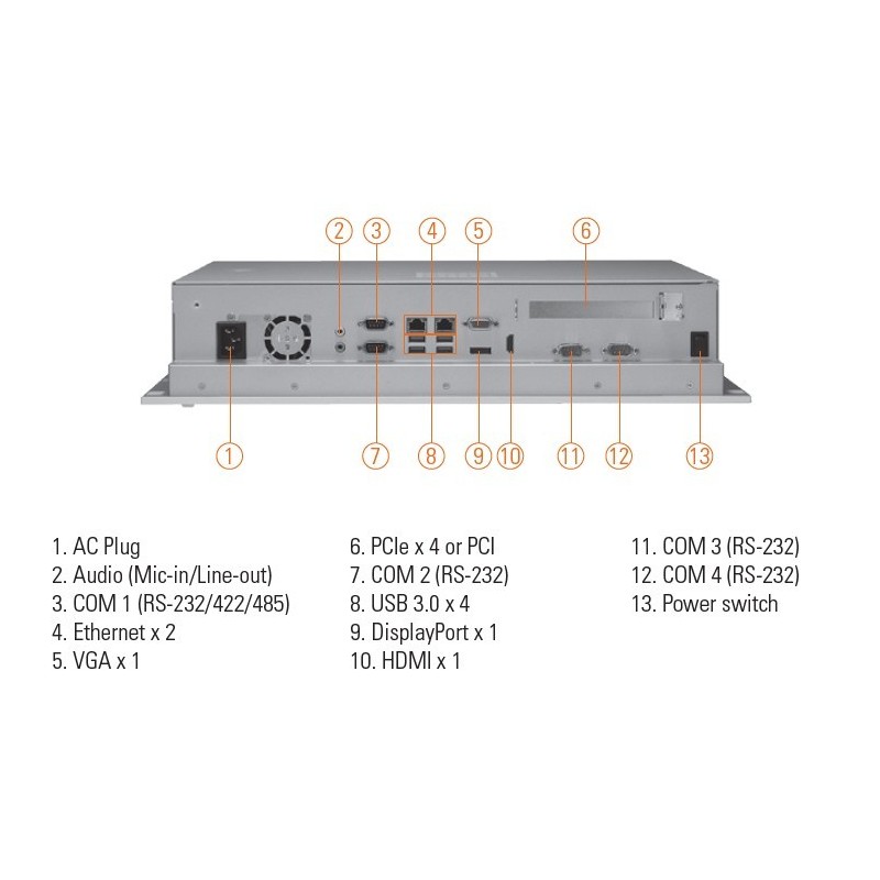 19" Panel PC 6.gen i7 med touch skærm, kan leveres med med PCI eller PCIex udvidelse