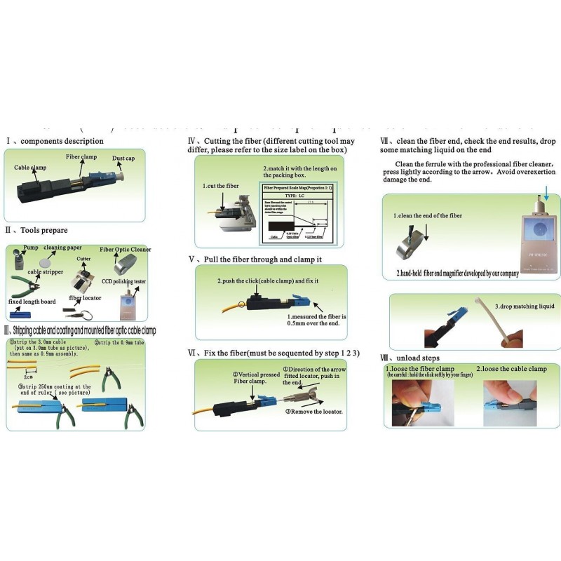 LC/UPC fiber Quick stik til hurtig montering
